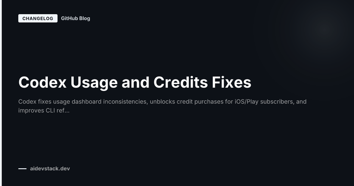 Codex Usage and Credits Fixes